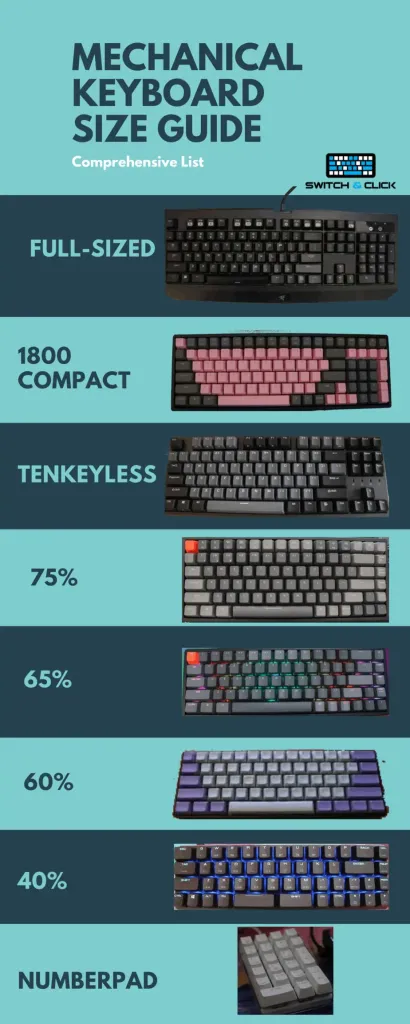 Mechanical-keyboard-size-guide